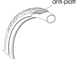 Reifen mit Pannenschutz