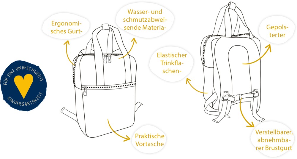 Anleitung