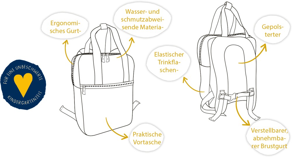 Anleitung