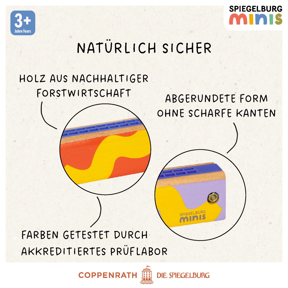 Forder- und Rückseite